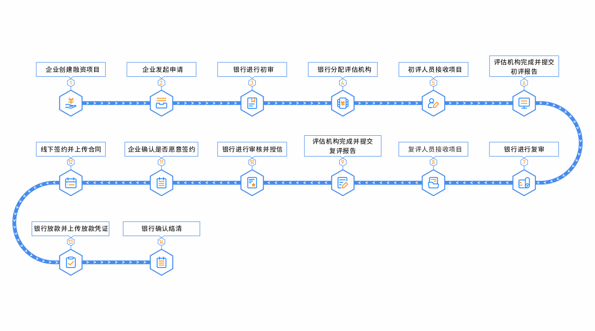 申请流程图